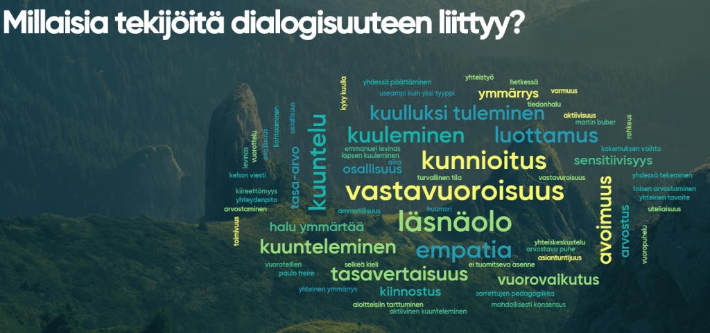 Helsingin osallistujien sanapilvi dialogisuuteen liittyvistä tekijöistä