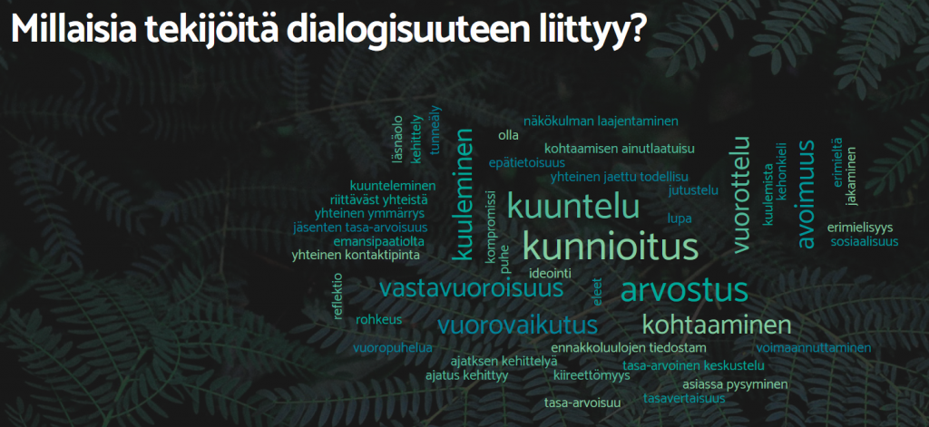 Kuopion osallistujien sanapilvi dialogisuuteen liittyvistä tekijöistä