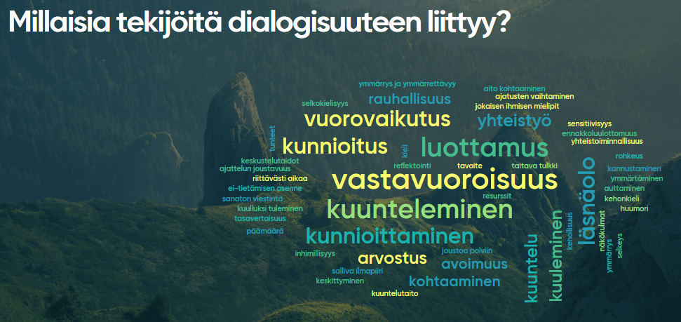 Rovaniemen osallistujien sanapilvi dialogisuuteen liittyvistä tekijöistä
