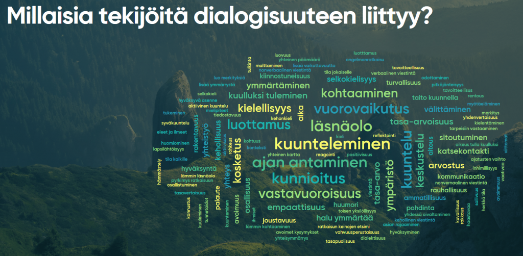Tampereen osallistujien sanapilvi dialogisuuteen liittyvistä tekijöistä