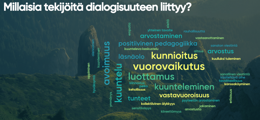Vaasan osallistujien sanapilvi dialogisuuteen liittyvistä tekijöistä
